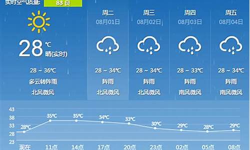 广西桂林天气预报7天_广西桂林天气预报7天一周