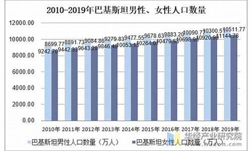 巴基斯坦人口面积_巴基斯坦人口面积多少人口