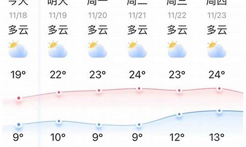 弥勒天气_弥勒天气预报