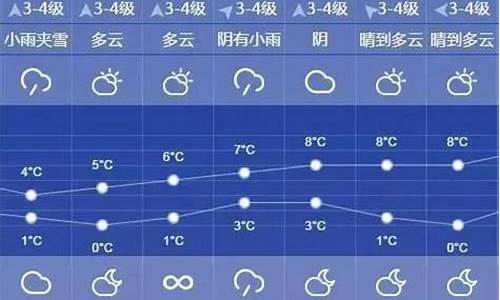 上海精准天气10天_上海精准天气10天app