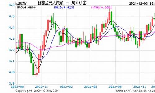 新西兰元对人民币汇率_新西兰元对人民币汇率今日汇率查询中国人民银行网站