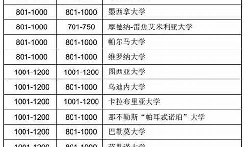 意大利大学排名一览表_意大利美术留学一年费用多少