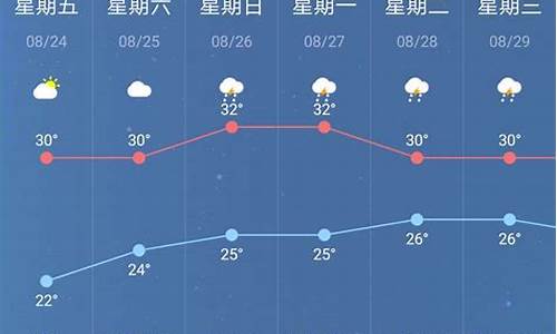 南京天气预报15天查询_南京天气预报15天查询30天