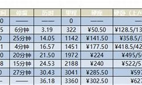 成都到拉萨火车时刻表_成都到拉萨火车时刻表及价格